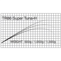 T-Russellマグロキャスティングブランク TR86Super Tuna(TR86 Super Tuna-H)